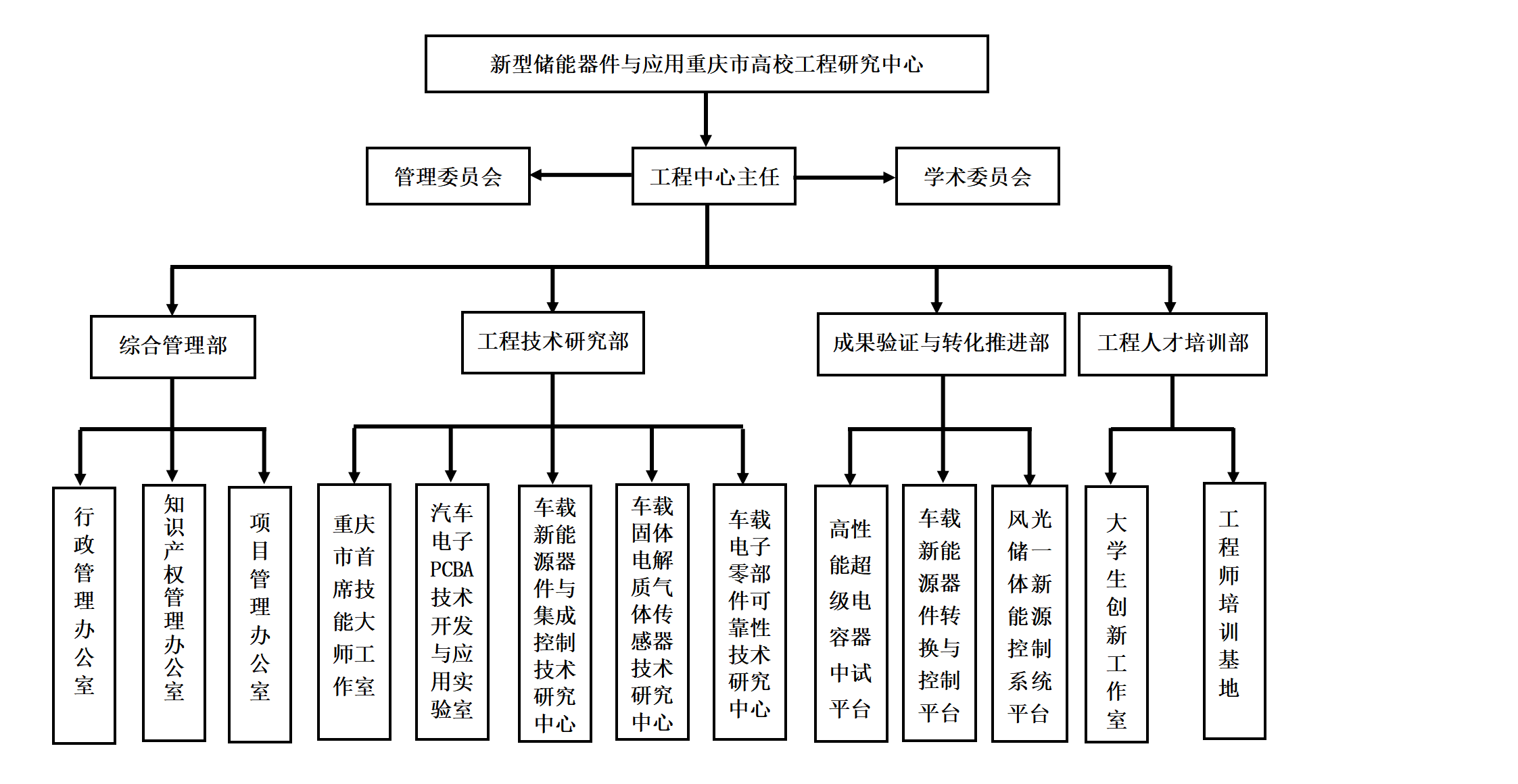 组织结构 - 2_01.png